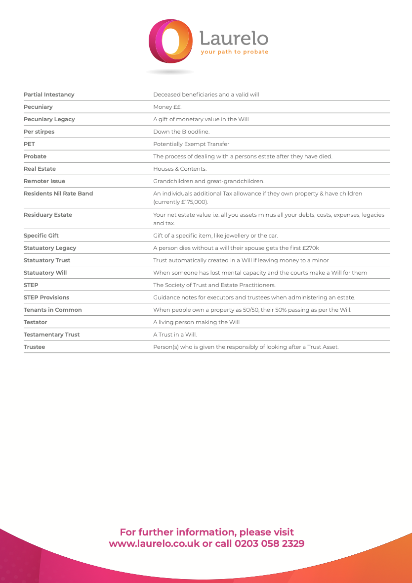 Executor Guide for the Probate Process